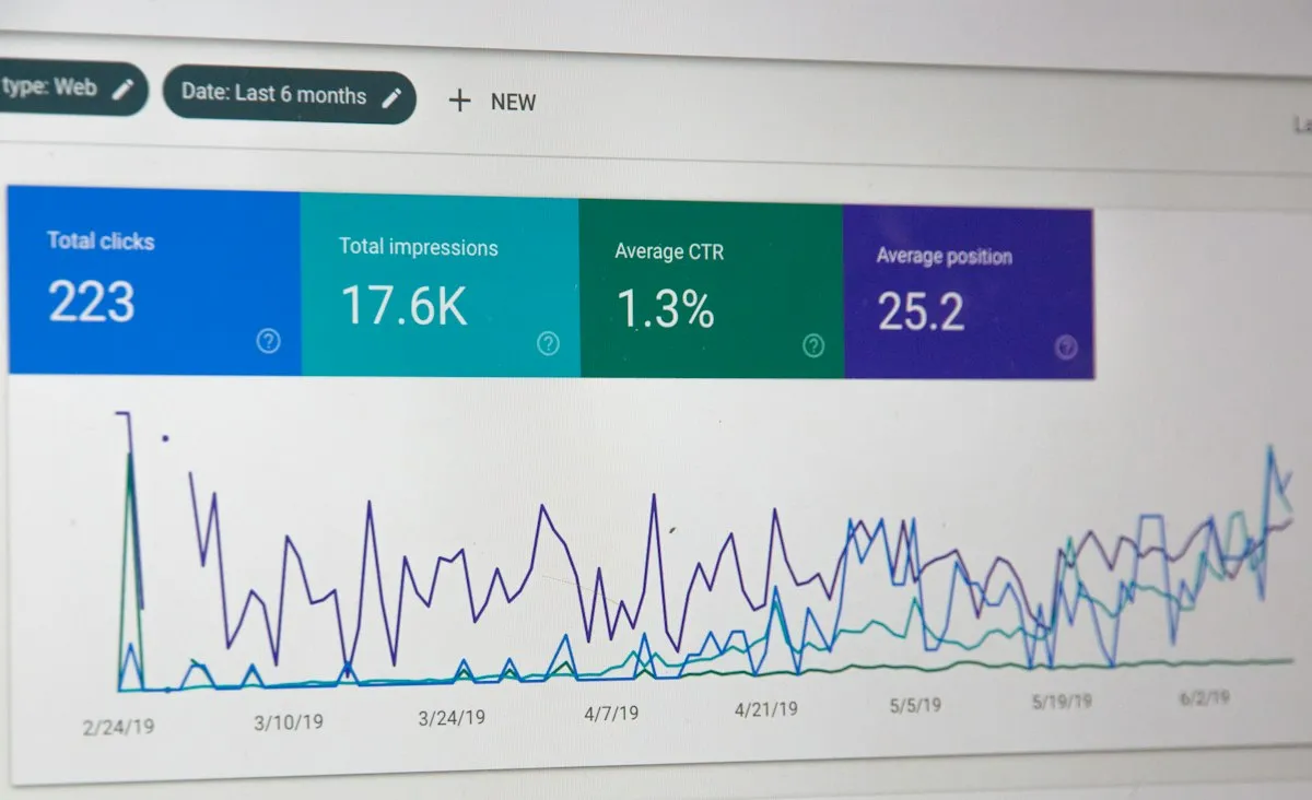 Dashboard screen showing business performance charts